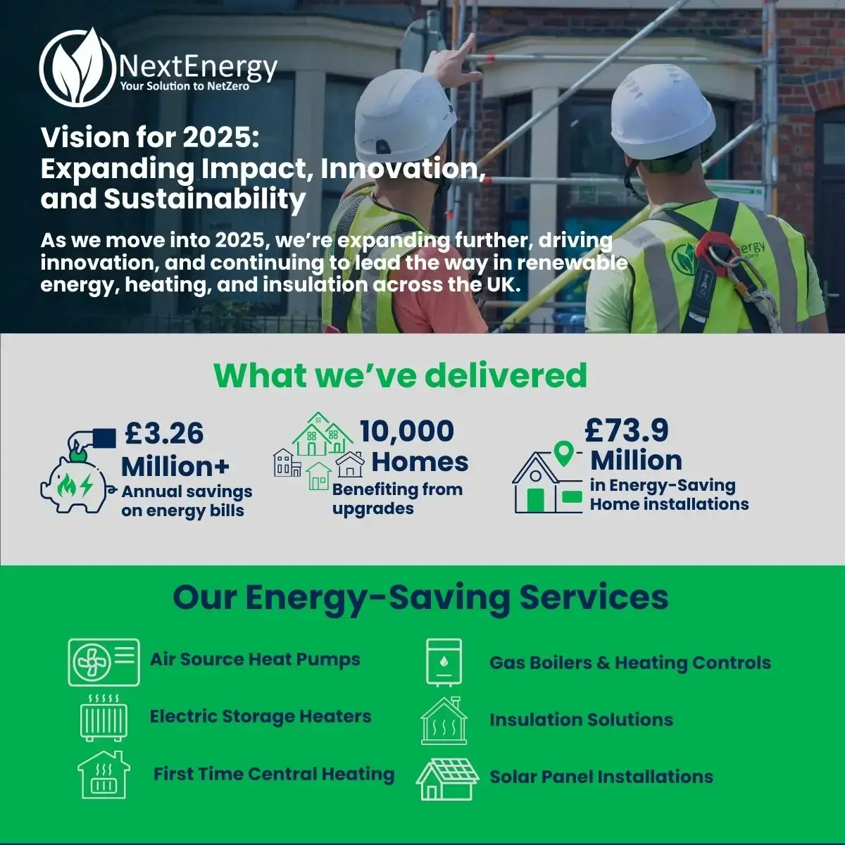 Next Energy: Our Vision For 2025